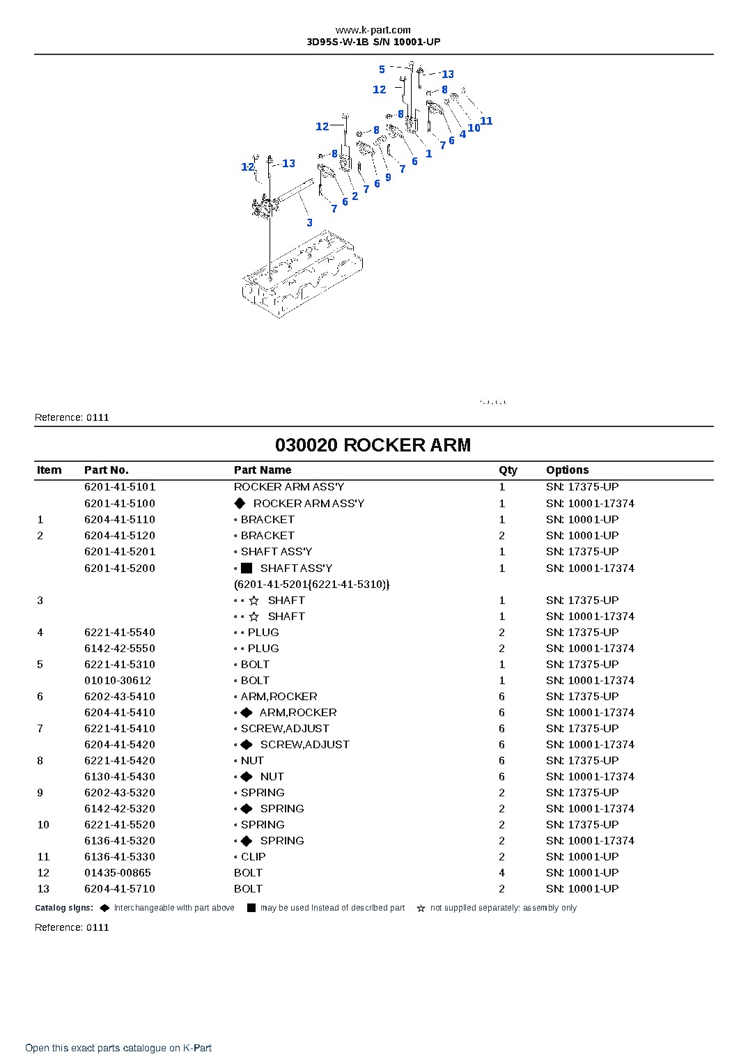 3D95S-W-1B S/N 10001-UP – sample page 3 3D95S-W-1B S/N 10001-UP – sample page 3