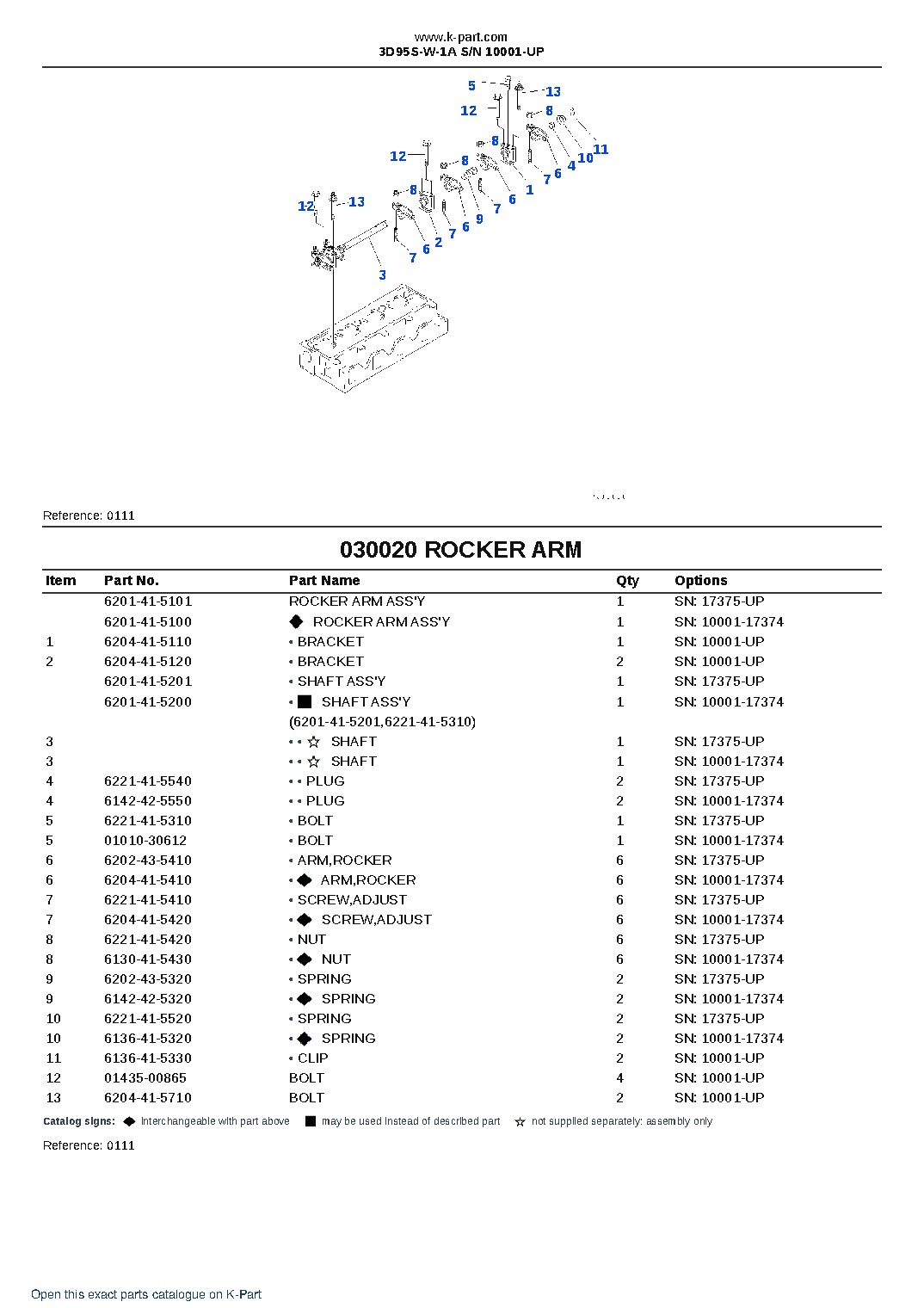 3D95S-W-1A S/N 10001-UP – sample page 3