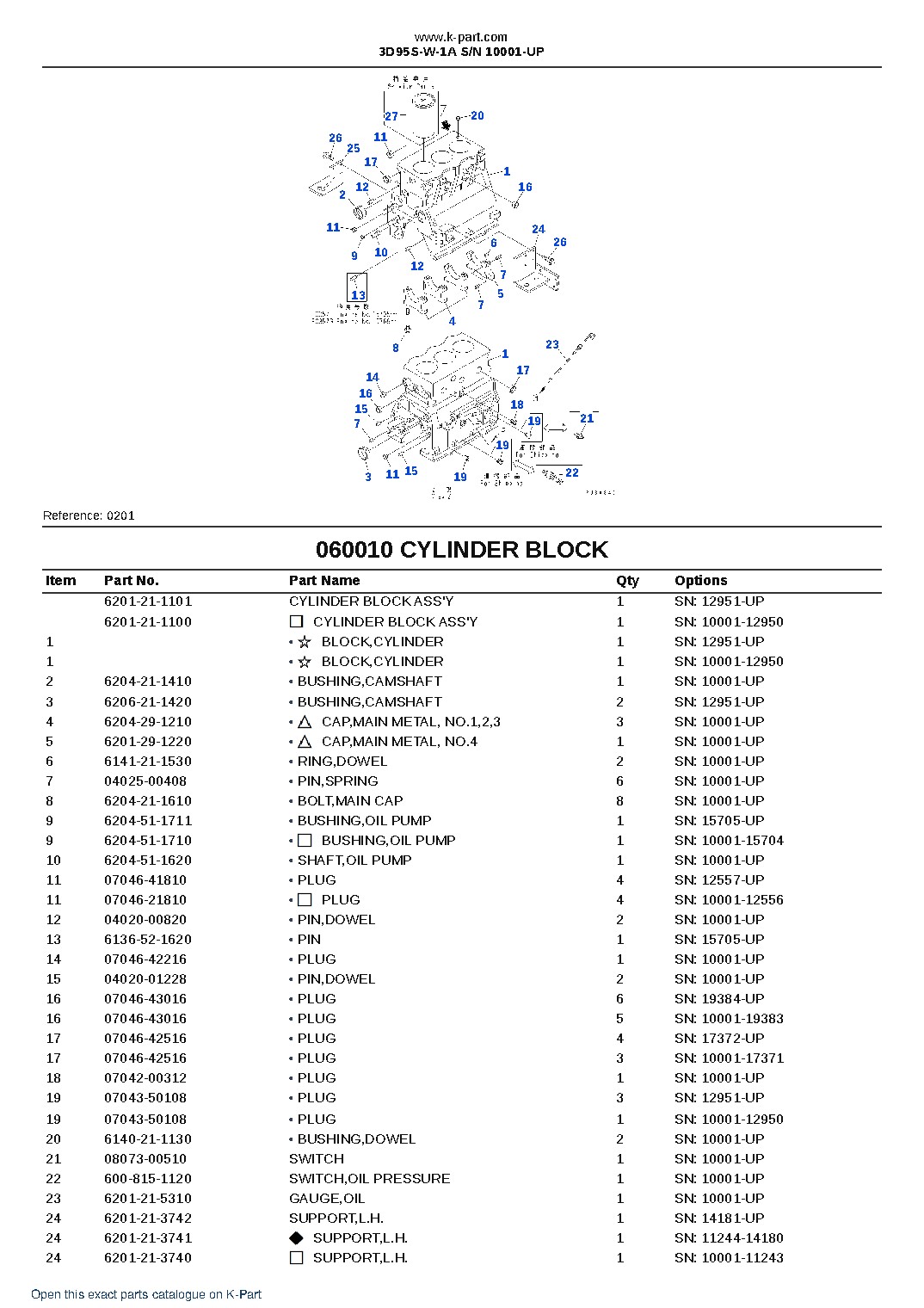 3D95S-W-1A S/N 10001-UP – sample page 7