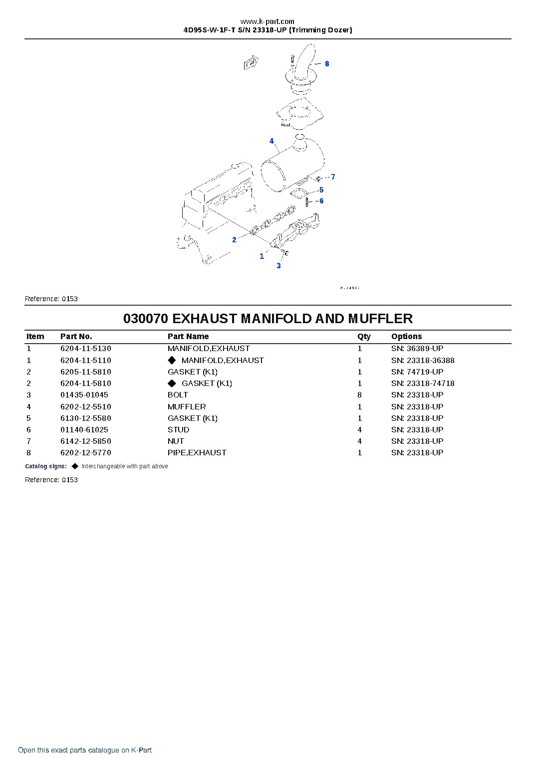 4D95S-W-1F-T S/N 23318-UP (Trimming Dozer) – sample page 8