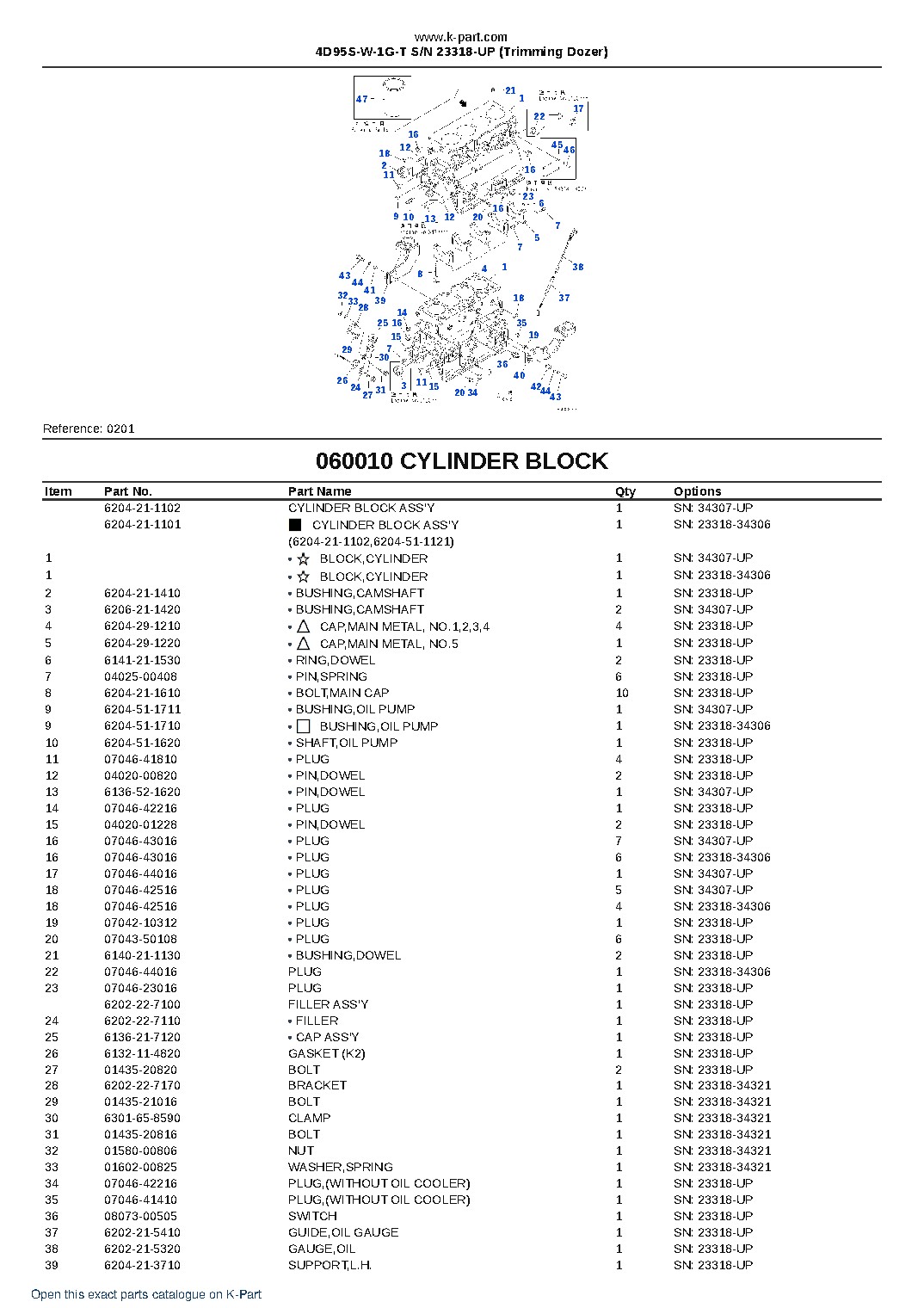 4D95S-W-1G-T S/N 23318-UP (Trimming Dozer) – sample page 9 4D95S-W-1G-T S/N 23318-UP (Trimming Dozer) – sample page 9