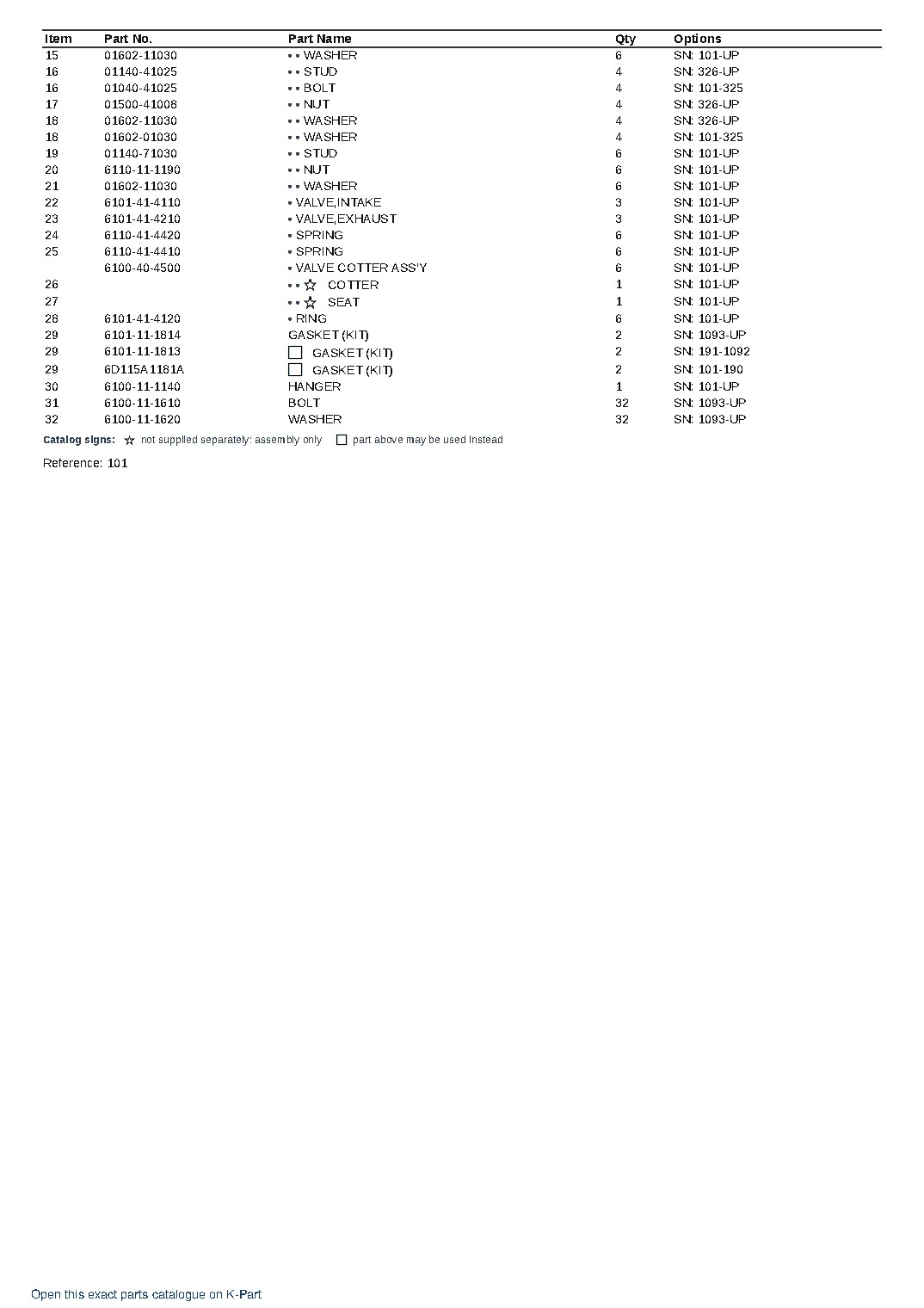 6D115-1 S/N 101-UP – sample page 2