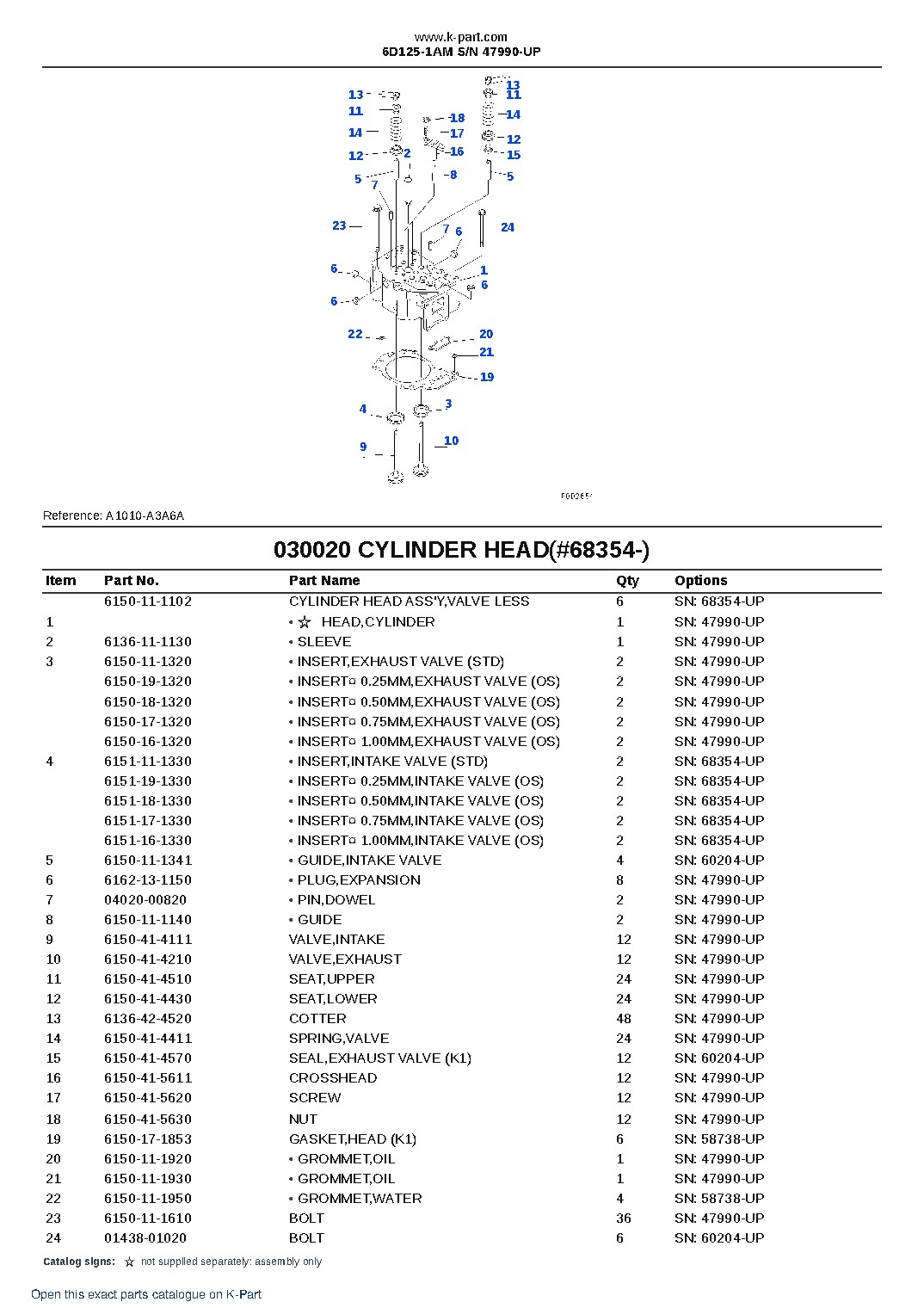 6D125-1AM S/N 47990-UP – sample page 3