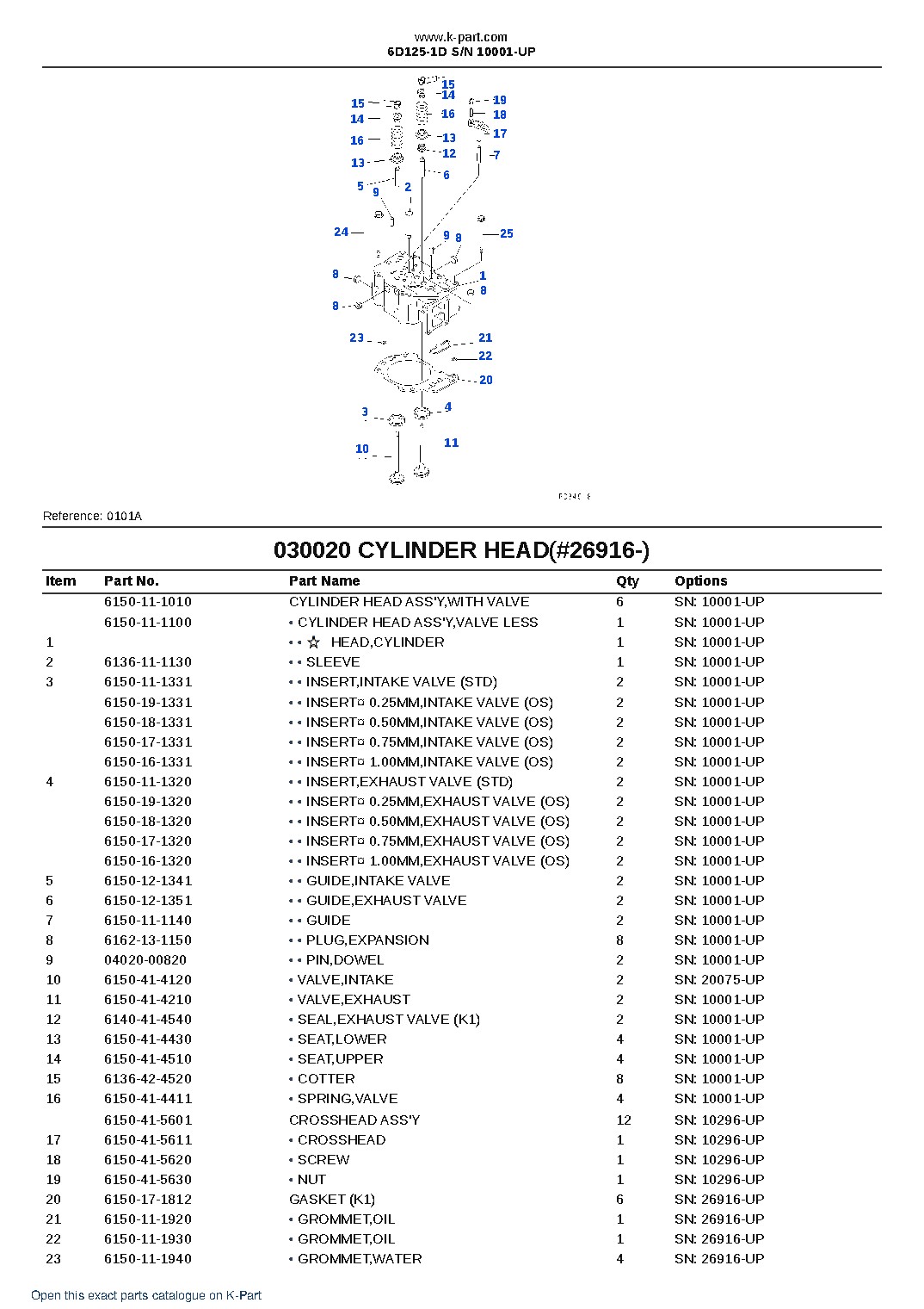 6D125-1D S/N 10001-UP – sample page 3 6D125-1D S/N 10001-UP – sample page 3