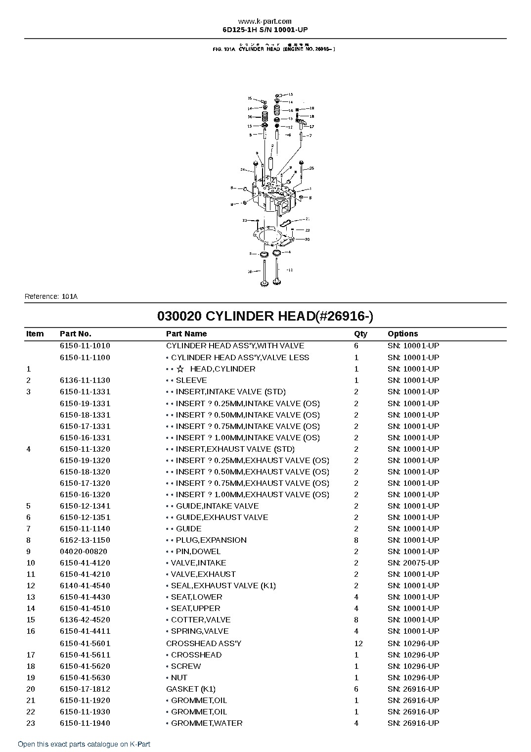 6D125-1H S/N 10001-UP – sample page 3