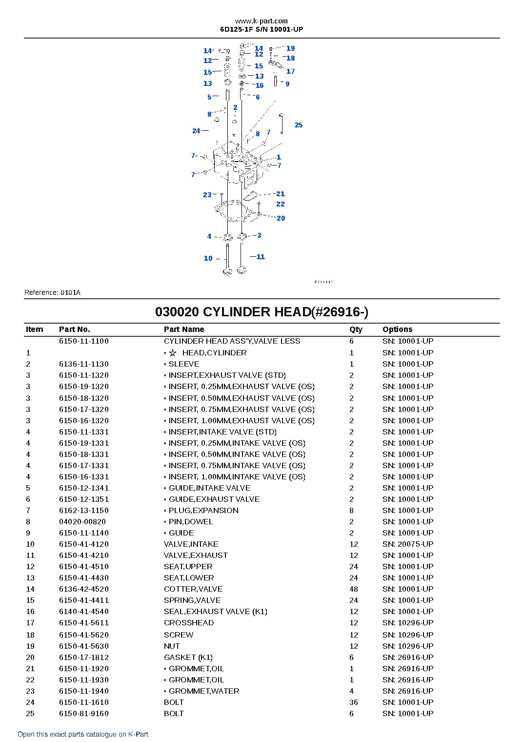 6D125-1F S/N 10001-UP – sample page 3