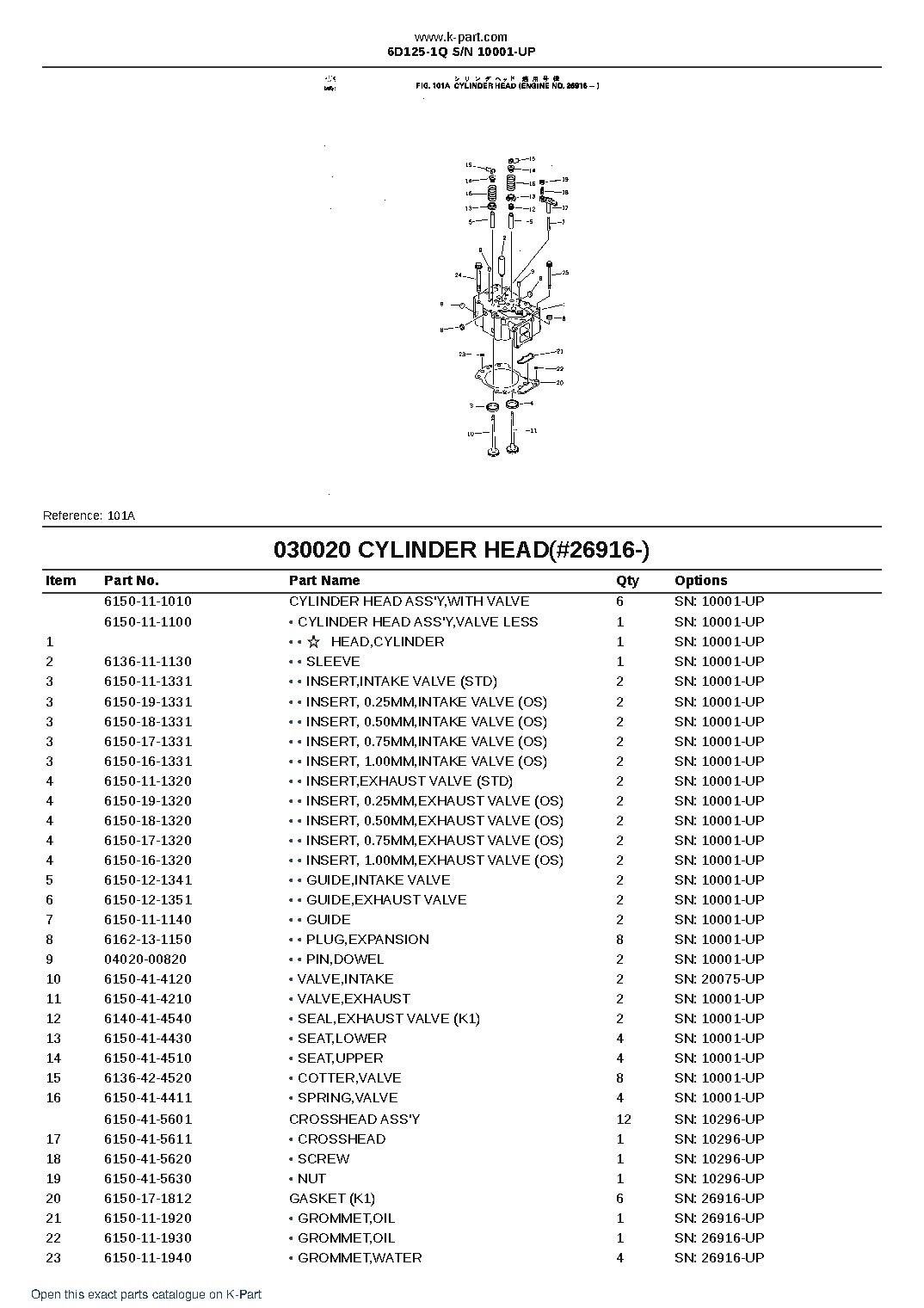 6D125-1Q S/N 10001-UP – sample page 3
