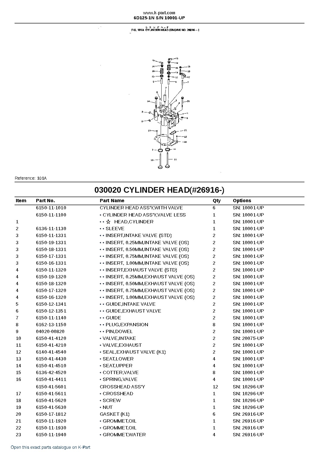 6D125-1N S/N 10001-UP – sample page 3