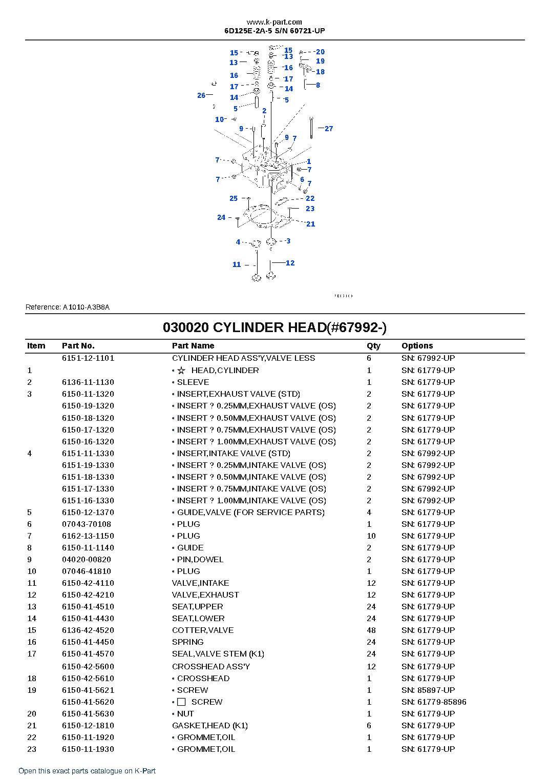 6D125E-2A-5 S/N 60721-UP – sample page 3