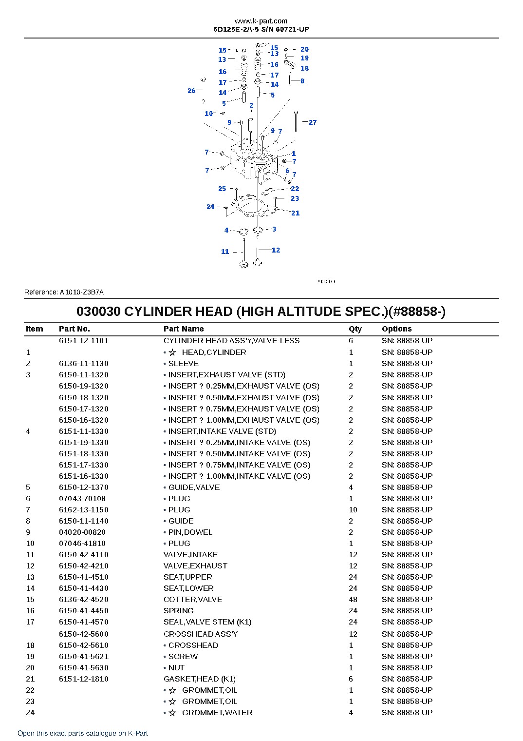6D125E-2A-5 S/N 60721-UP – sample page 5