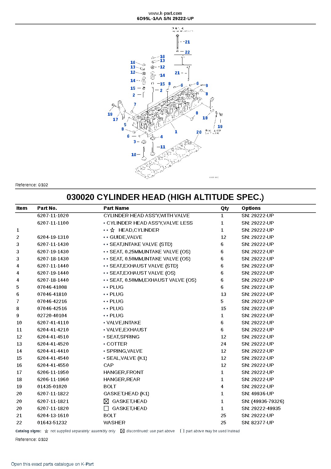 6D95L-1AA S/N 29222-UP – sample page 3 6D95L-1AA S/N 29222-UP – sample page 3