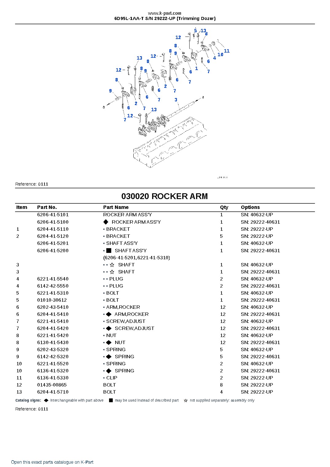 6D95L-1AA-T S/N 29222-UP (Trimming Dozer) – sample page 3 6D95L-1AA-T S/N 29222-UP (Trimming Dozer) – sample page 3