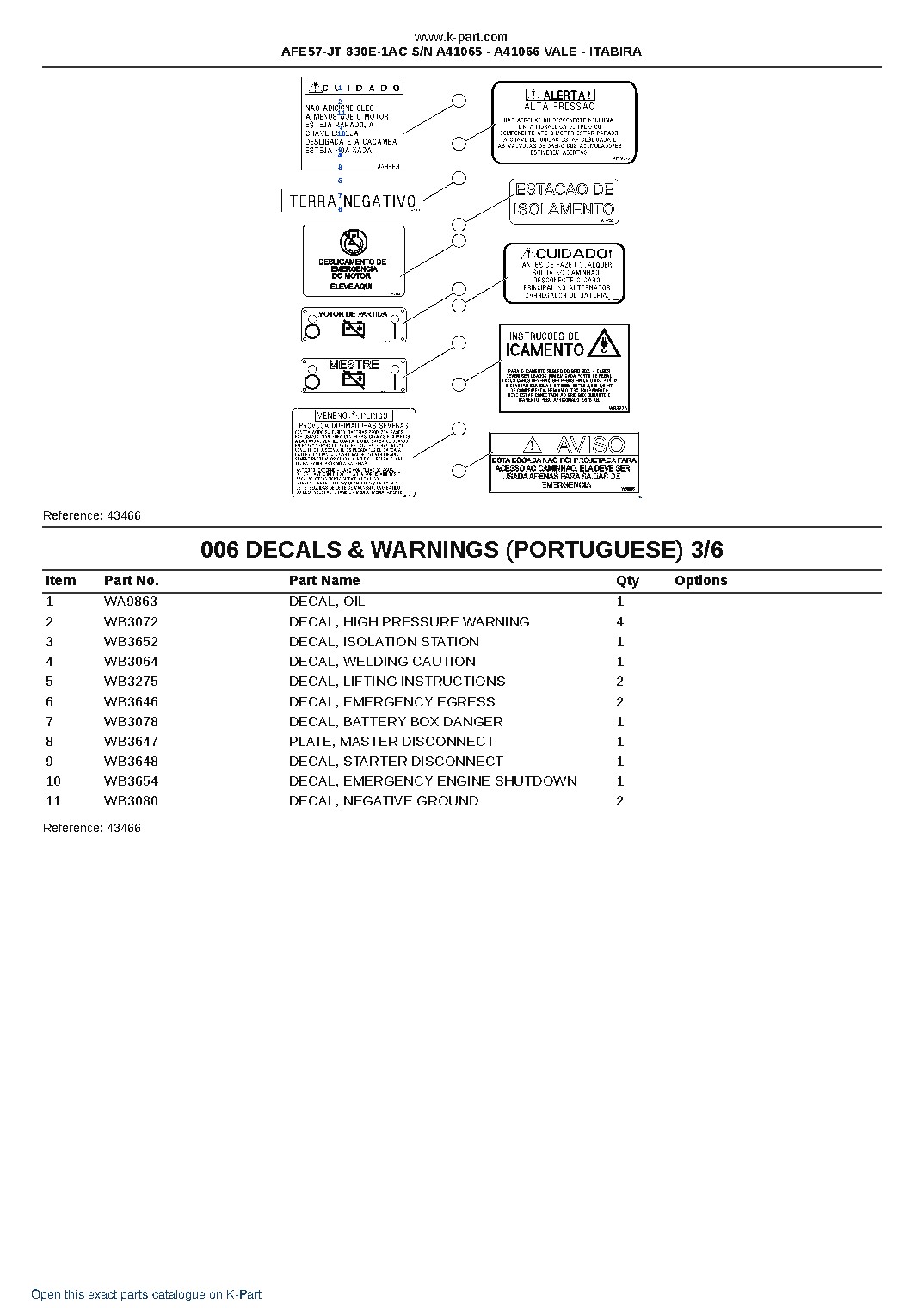 AFE57-JT 830E-1AC S/N A41065 – A41066 VALE – ITABIRA – sample page 3 AFE57-JT 830E-1AC S/N A41065 – A41066 VALE – ITABIRA – sample page 3