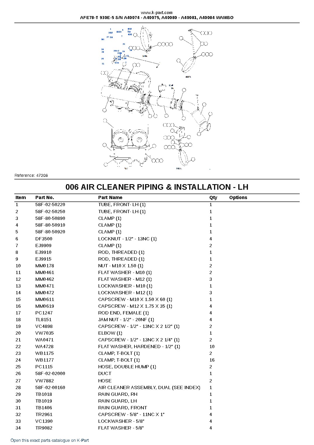 AFE78-T 930E-5 S/N A40074 – A40075, A40080 – A40081, A40084  WAMBO – sample page 3