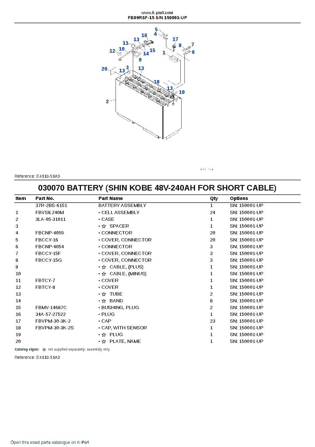 FB09RSF-15 S/N 150001-UP – sample page 7 FB09RSF-15 S/N 150001-UP – sample page 7