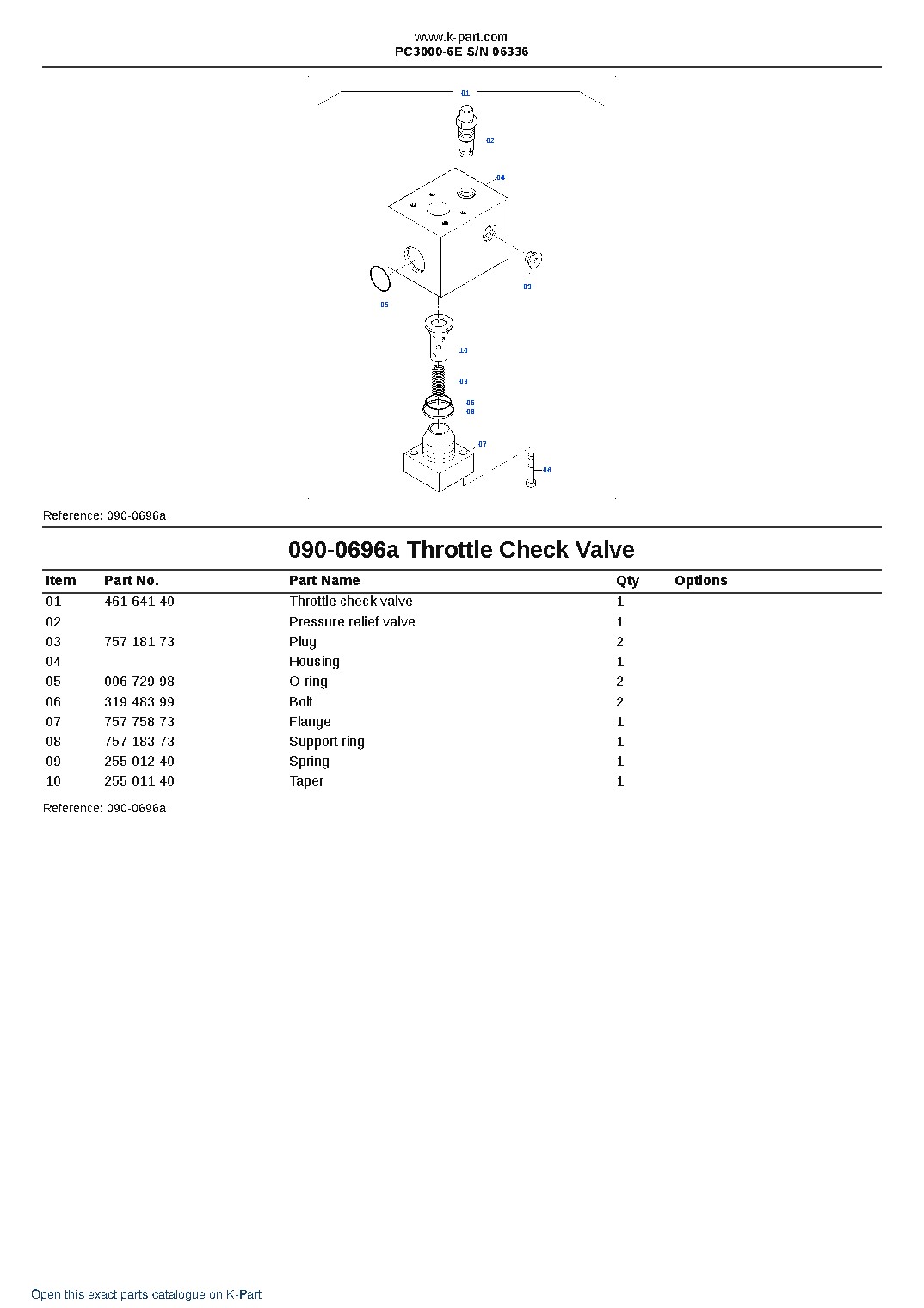 PC3000-6E S/N 06336 – sample page 5