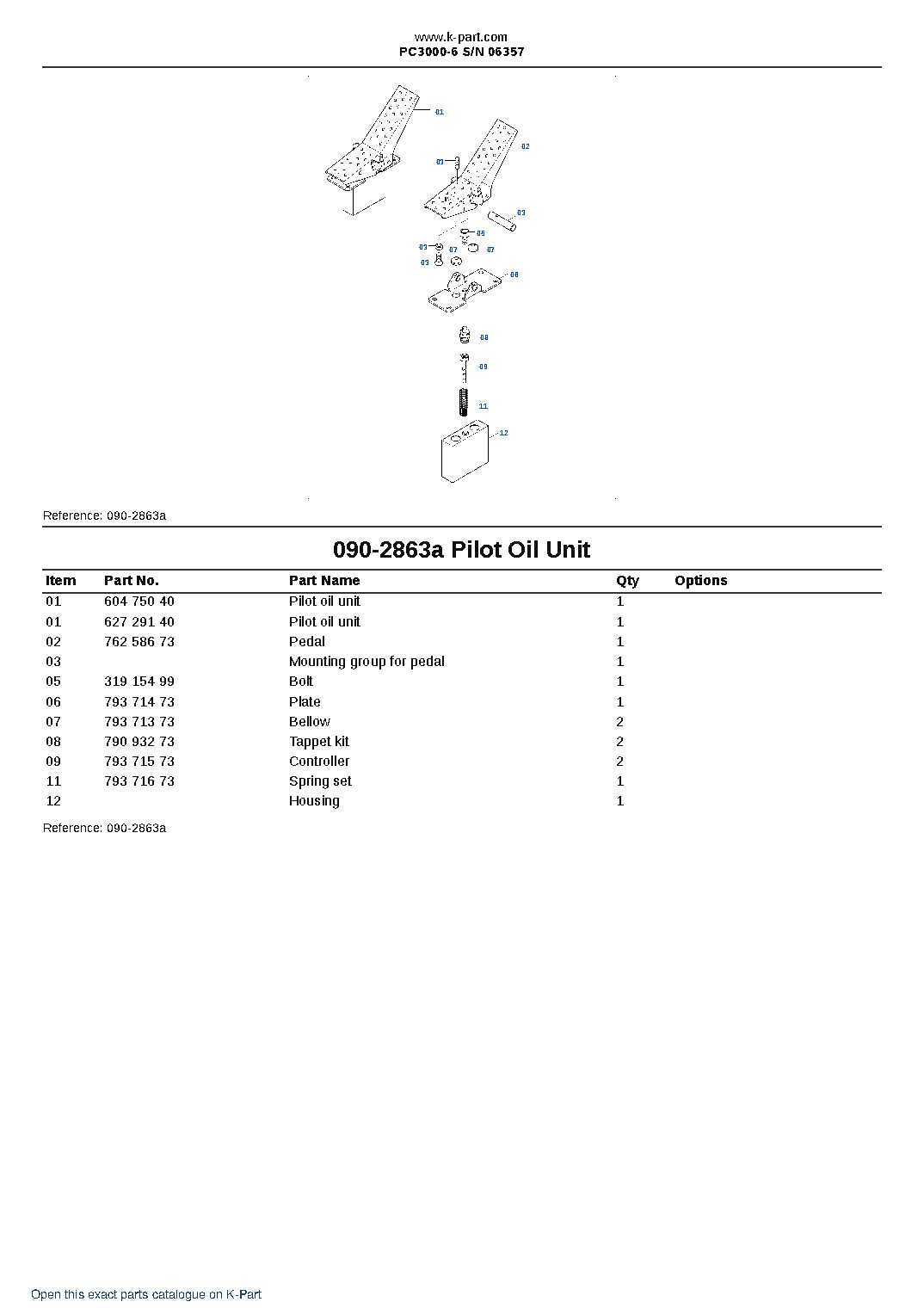 PC3000-6 S/N 06357 – sample page 7 PC3000-6 S/N 06357 – sample page 7
