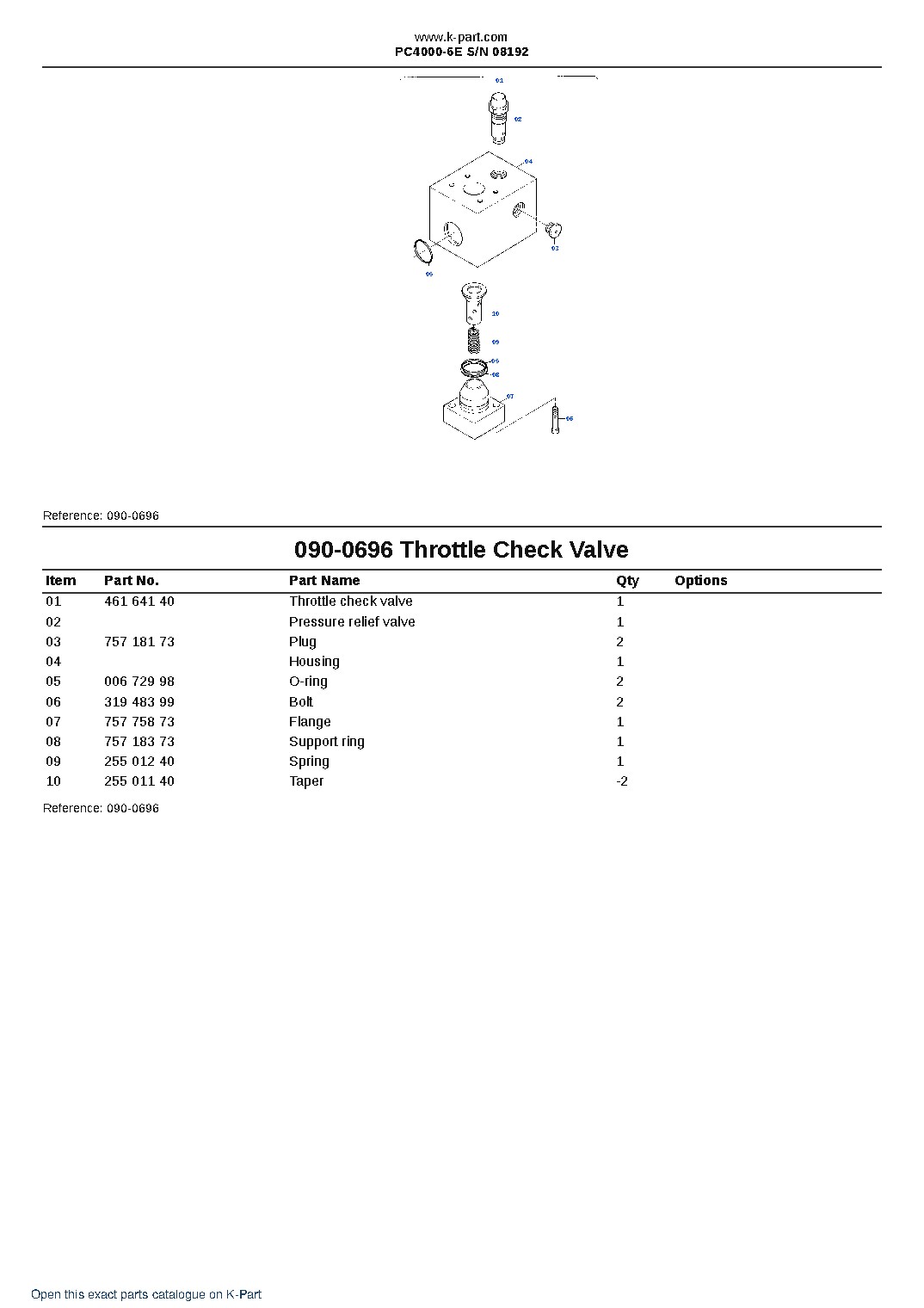 PC4000-6E S/N 08192 – sample page 8