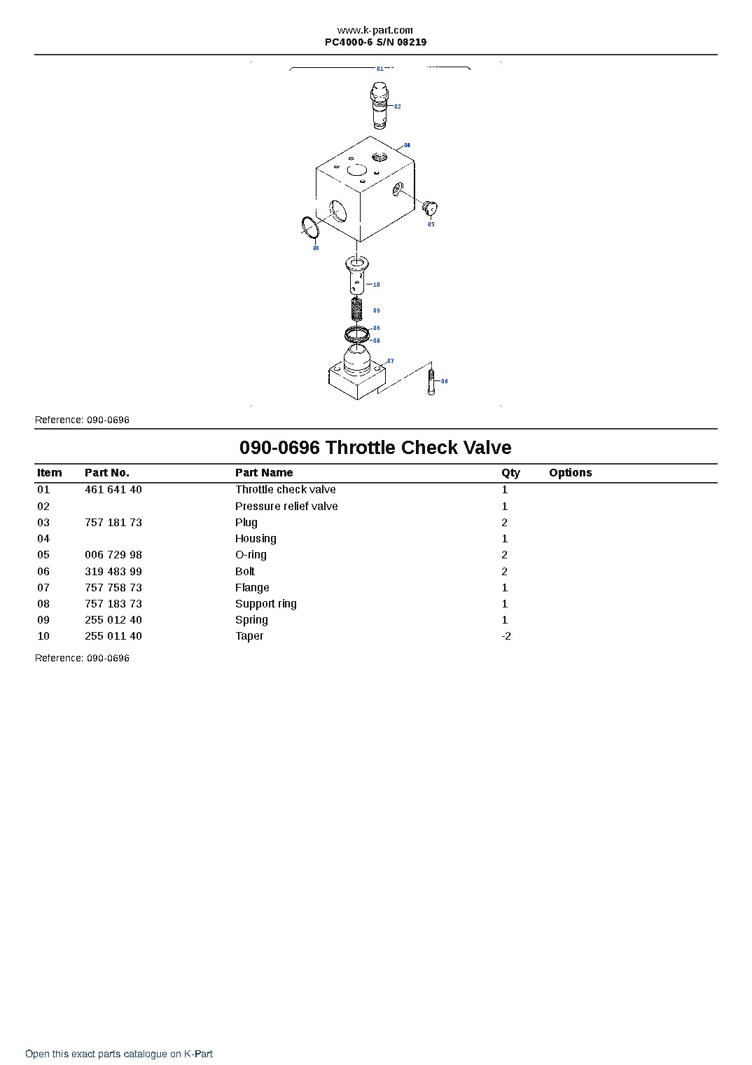 PC4000-6 S/N 08219 – sample page 10