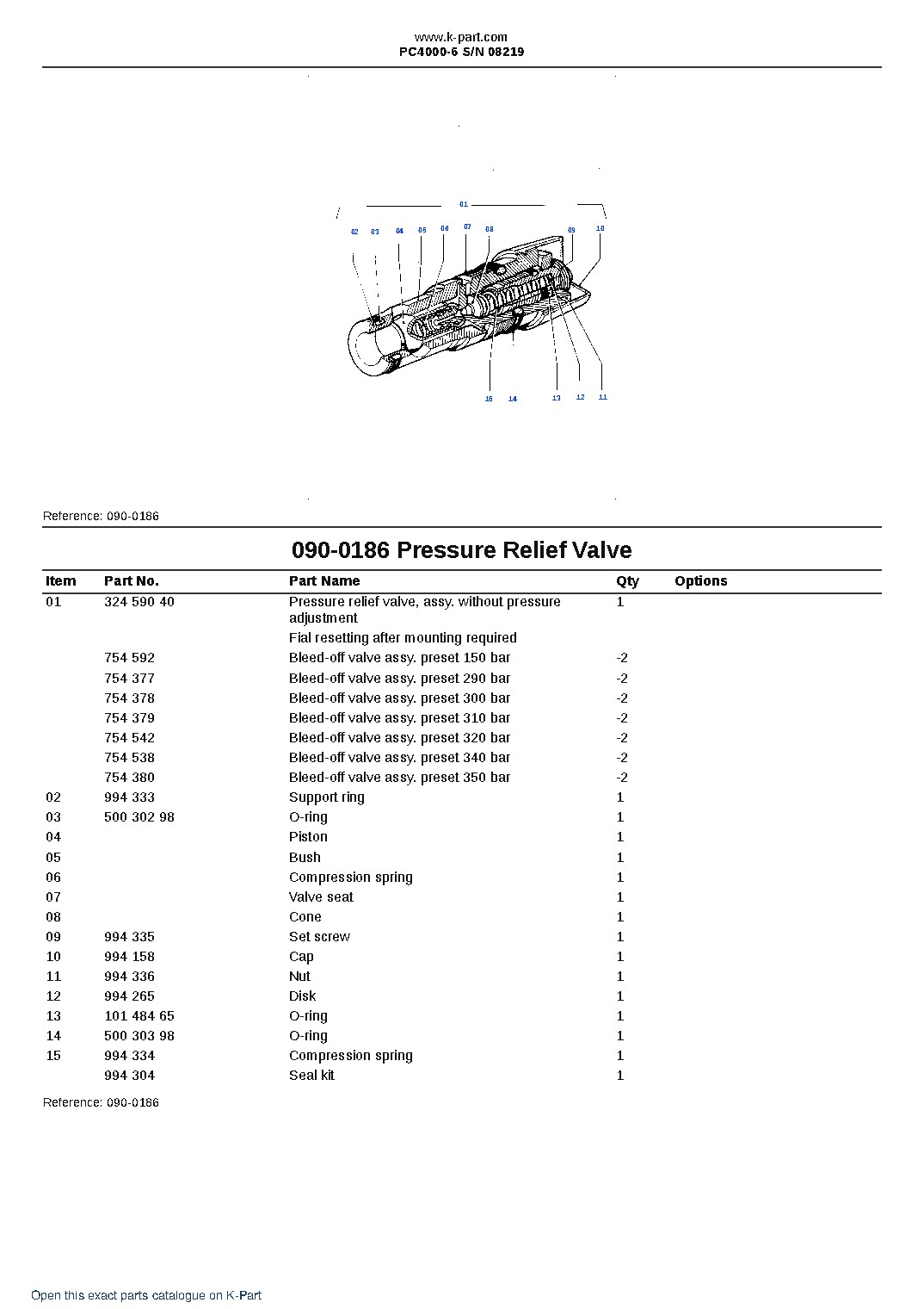 PC4000-6 S/N 08219 – sample page 3