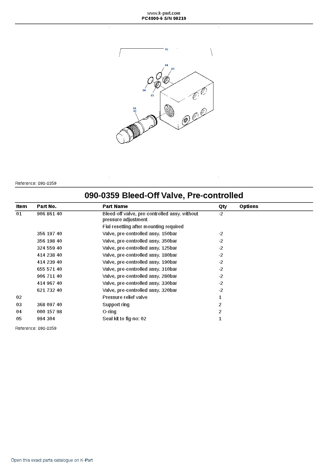 PC4000-6 S/N 08219 – sample page 6