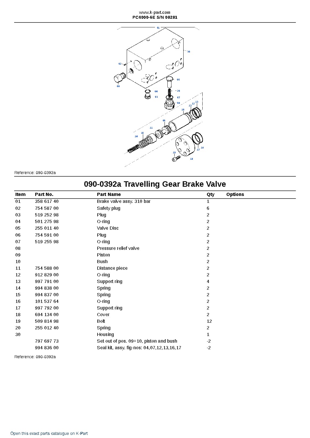 PC4000-6E S/N 08281 – sample page 3