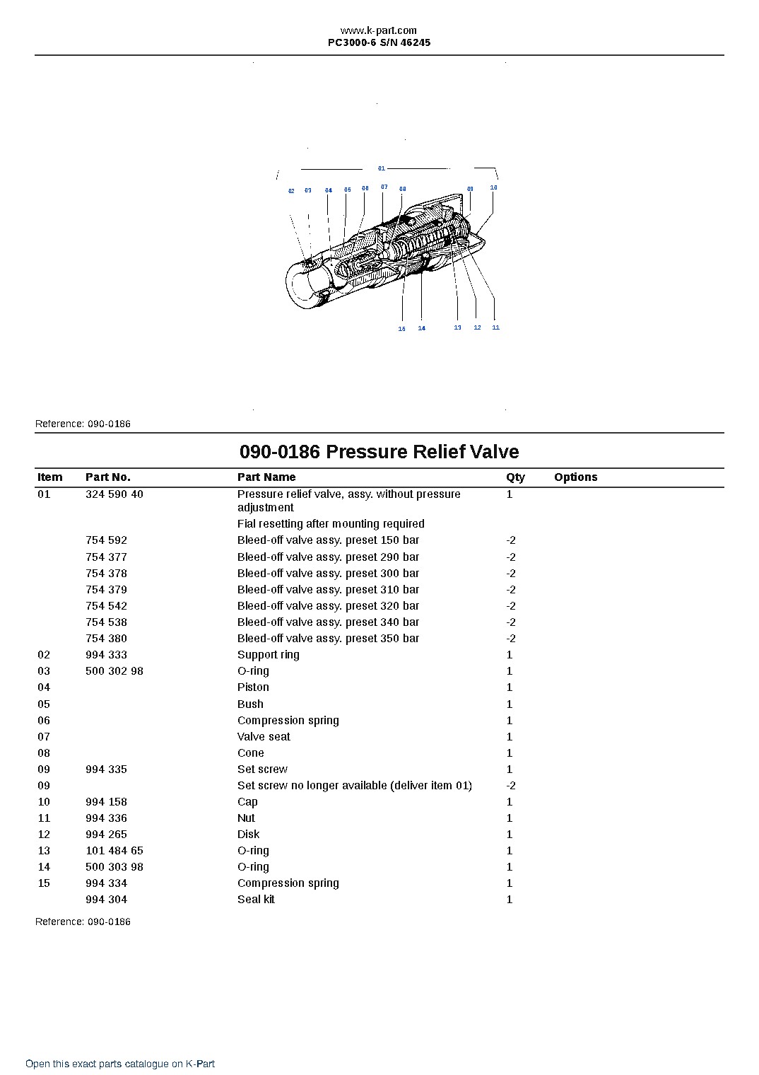 PC3000-6 S/N 46245 – sample page 3