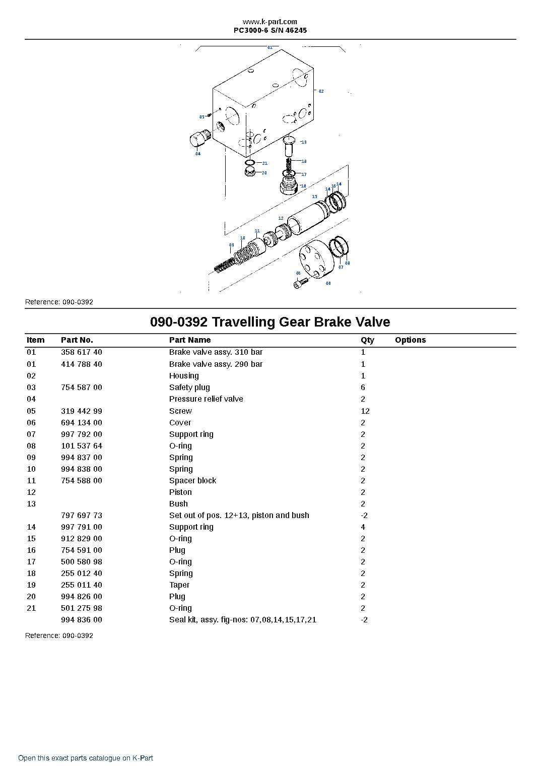 PC3000-6 S/N 46245 – sample page 5