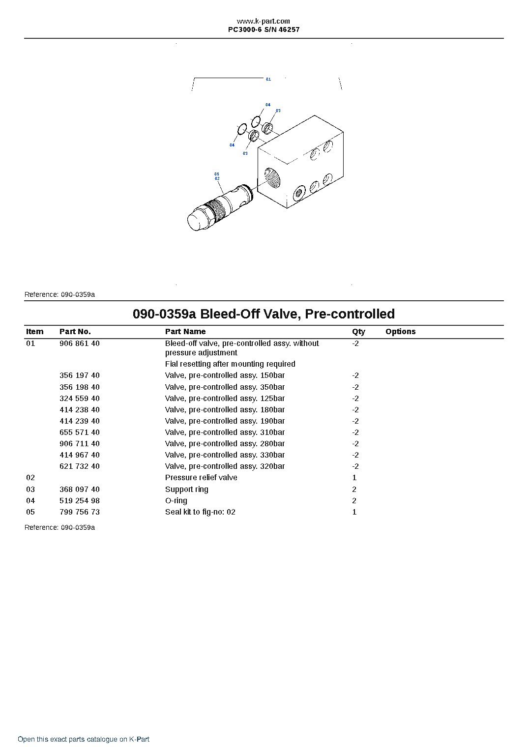 PC3000-6 S/N 46257 – sample page 3