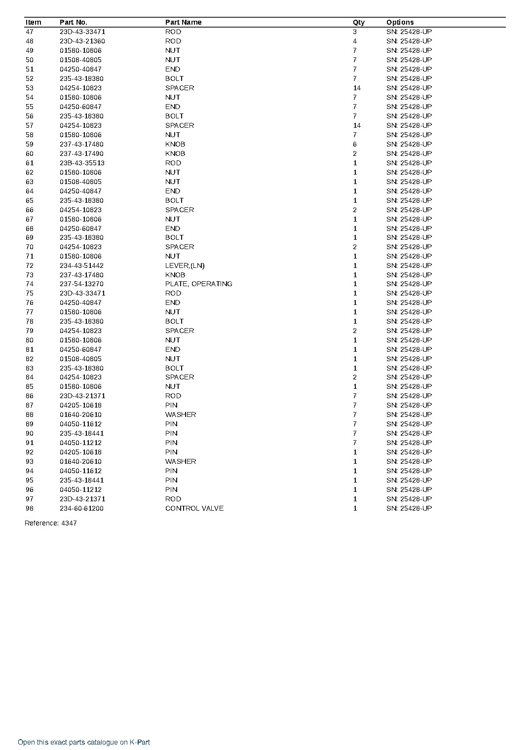 GD705A-4 S/N 21001-UP (FOR MIDDLE EAST. OPERATION PATTERN CHANGED SPEC.) – sample page 2