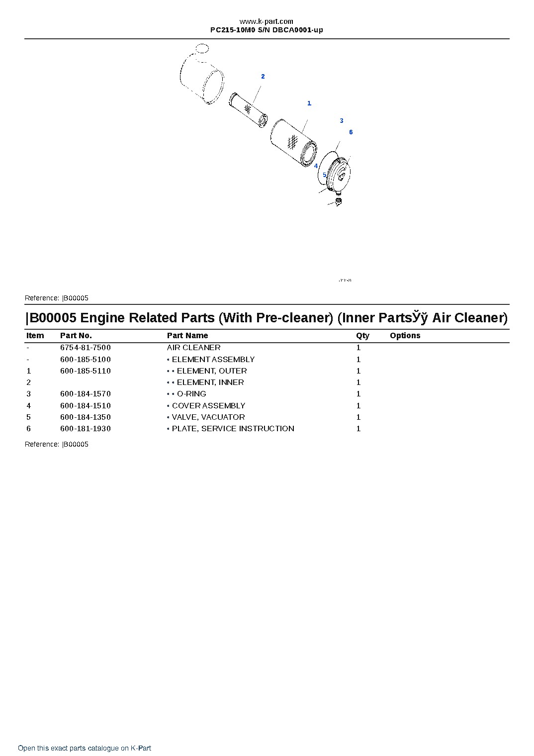 PC215-10M0 S/N DBCA0001-up – sample page 2