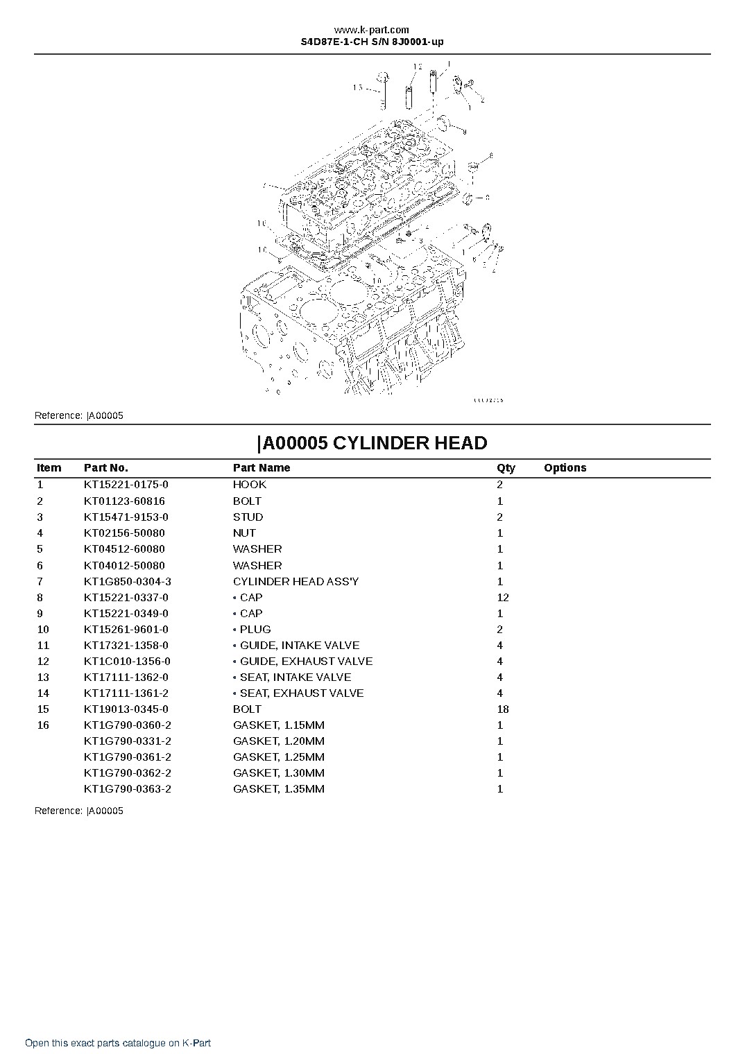 S4D87E-1-CH S/N 8J0001-up – sample page 3 S4D87E-1-CH S/N 8J0001-up – sample page 3