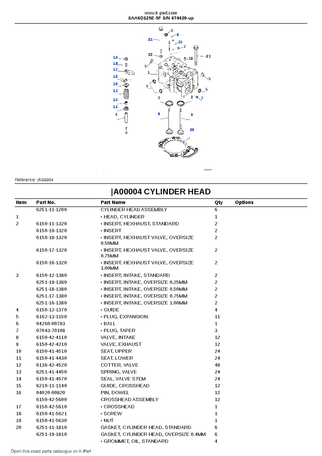 SAA6D125E-5F S/N 674420-up – sample page 3 SAA6D125E-5F S/N 674420-up – sample page 3