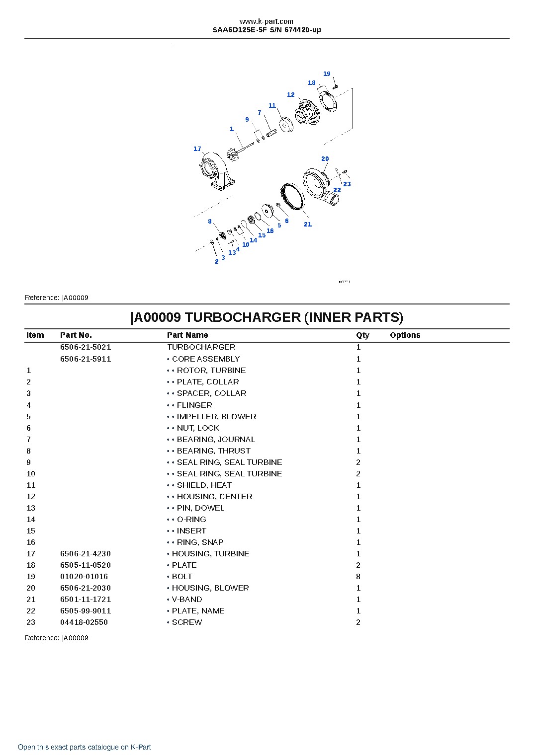 SAA6D125E-5F S/N 674420-up – sample page 9 SAA6D125E-5F S/N 674420-up – sample page 9