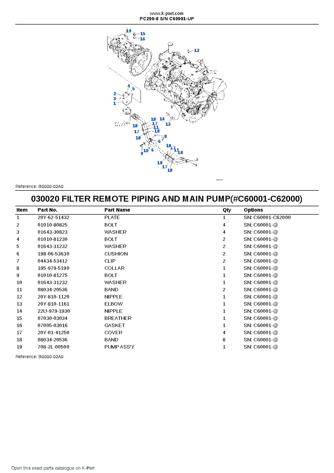 PC200-8 S/N C60001-UP – sample page 2