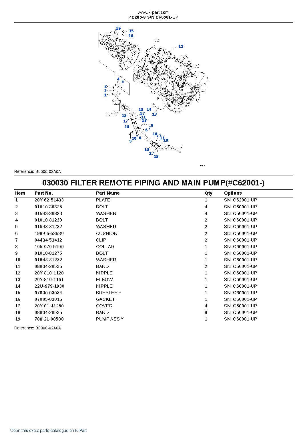 PC200-8 S/N C60001-UP – sample page 3
