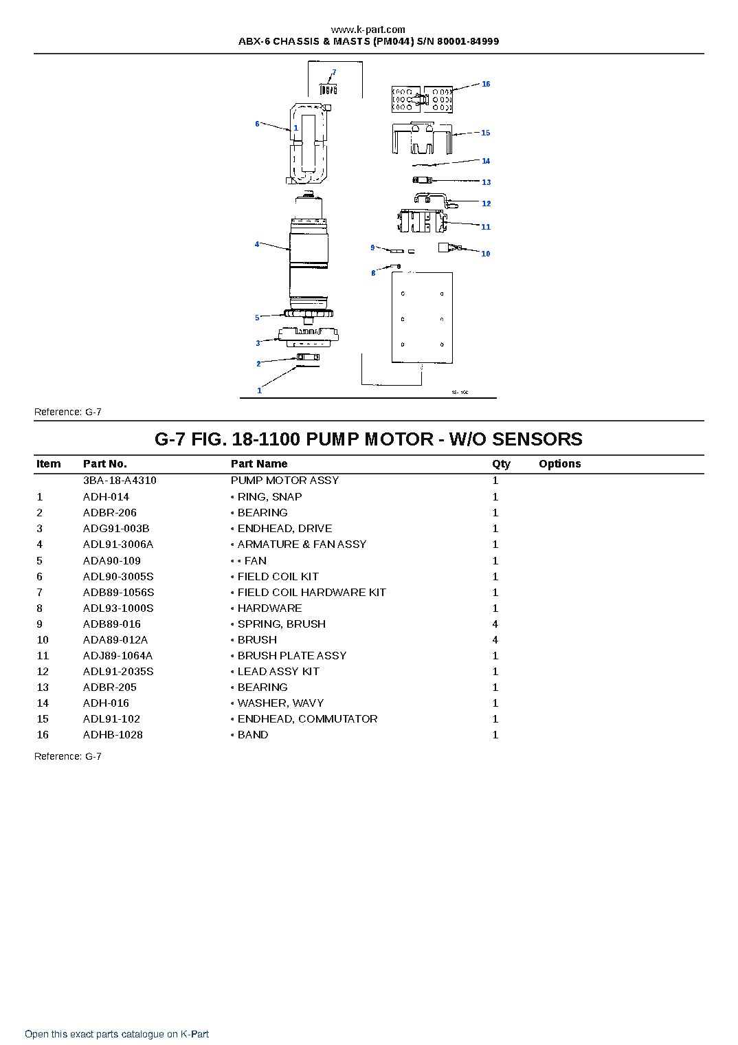 ABX-6 CHASSIS & MASTS (PM044) S/N 80001-84999 – sample page 5 ABX-6 CHASSIS & MASTS (PM044) S/N 80001-84999 – sample page 5