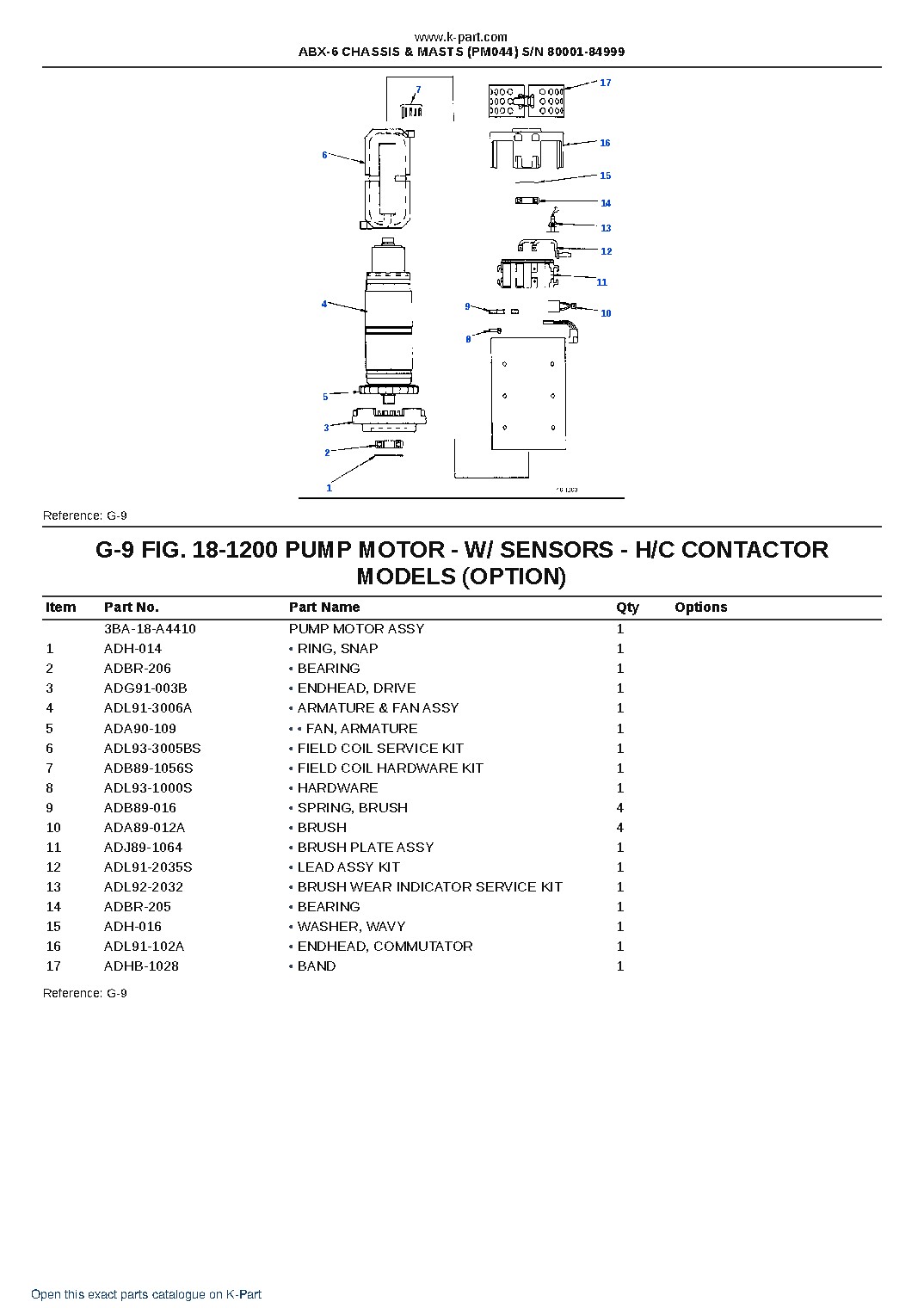 ABX-6 CHASSIS & MASTS (PM044) S/N 80001-84999 – sample page 6 ABX-6 CHASSIS & MASTS (PM044) S/N 80001-84999 – sample page 6