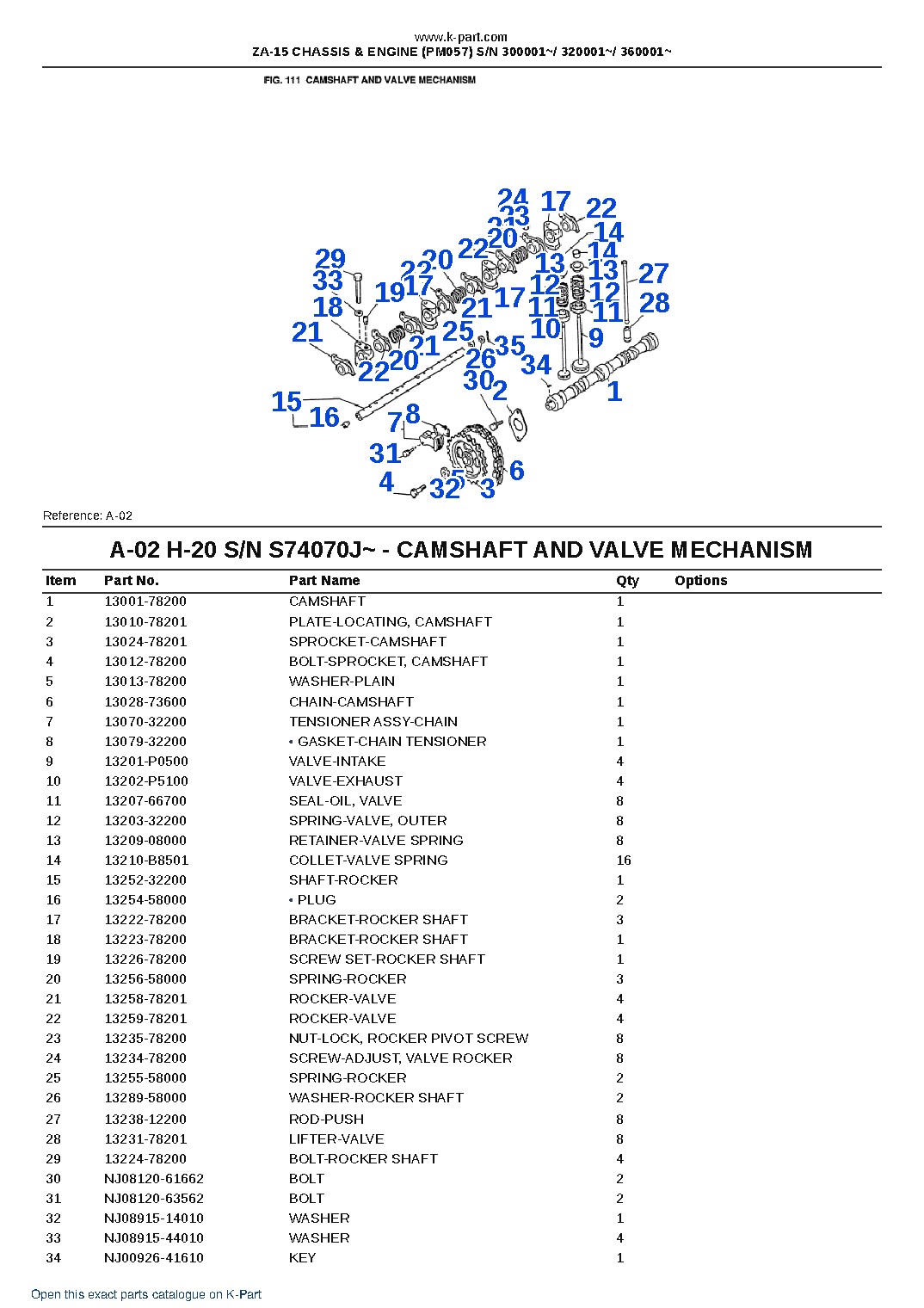 ZA-15 CHASSIS & ENGINE (PM057) S/N 300001~/ 320001~/ 360001~ – sample page 2 ZA-15 CHASSIS & ENGINE (PM057) S/N 300001~/ 320001~/ 360001~ – sample page 2