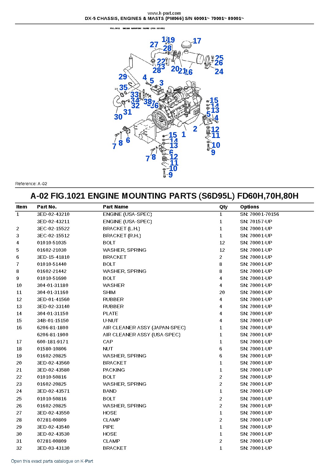 DX-5 CHASSIS, ENGINES & MASTS (PM066) S/N 60001~ 70001~ 80001~ – sample page 3 DX-5 CHASSIS, ENGINES & MASTS (PM066) S/N 60001~ 70001~ 80001~ – sample page 3