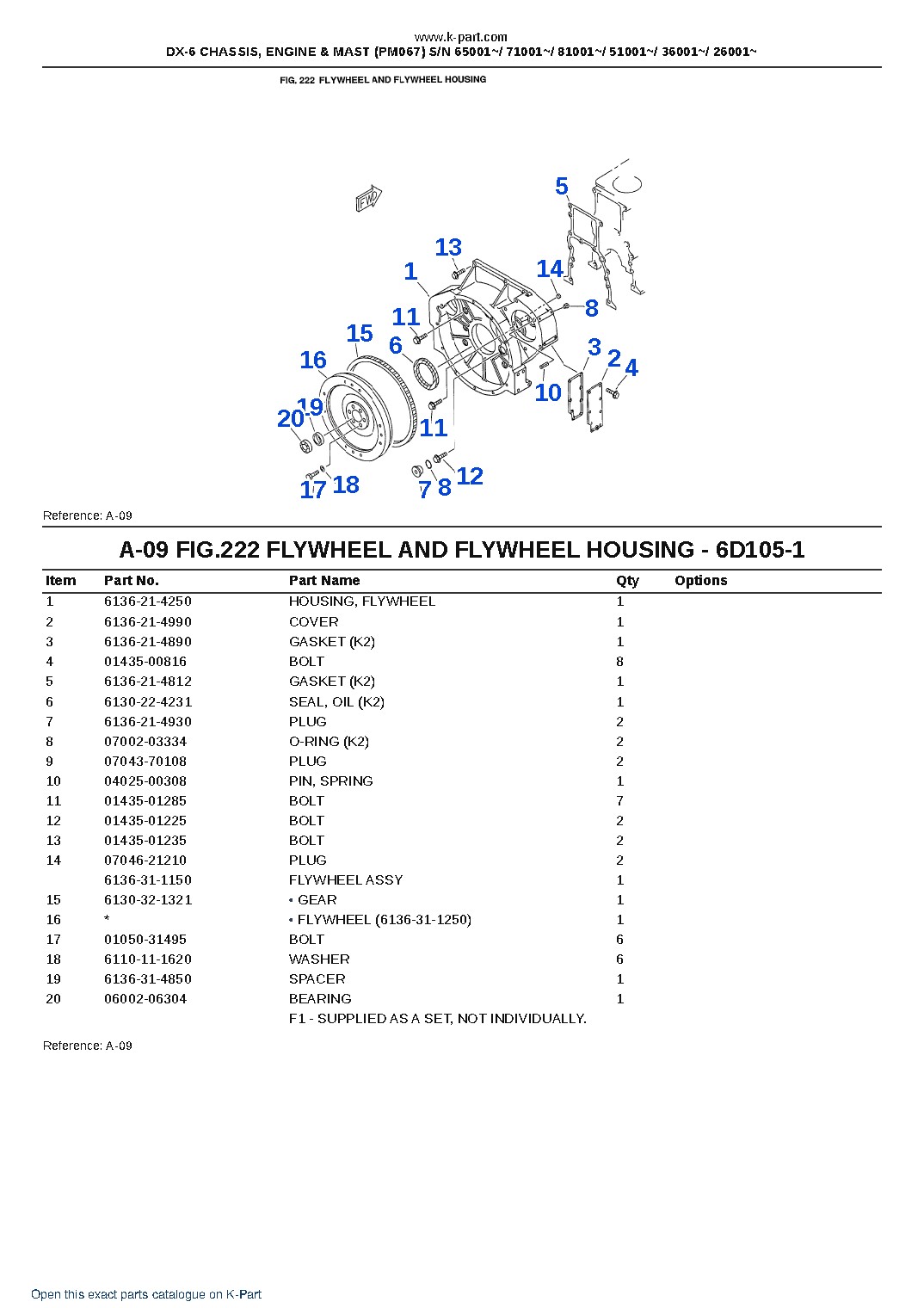 DX-6 CHASSIS, ENGINE & MAST (PM067) S/N 65001~/ 71001~/ 81001~/ 51001~/ 36001~/ 26001~ – sample page 10 DX-6 CHASSIS, ENGINE & MAST (PM067) S/N 65001~/ 71001~/ 81001~/ 51001~/ 36001~/ 26001~ – sample page 10