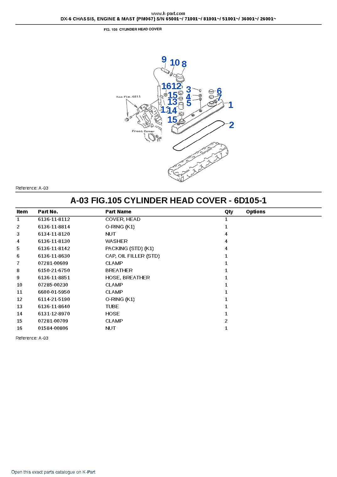 DX-6 CHASSIS, ENGINE & MAST (PM067) S/N 65001~/ 71001~/ 81001~/ 51001~/ 36001~/ 26001~ – sample page 3 DX-6 CHASSIS, ENGINE & MAST (PM067) S/N 65001~/ 71001~/ 81001~/ 51001~/ 36001~/ 26001~ – sample page 3