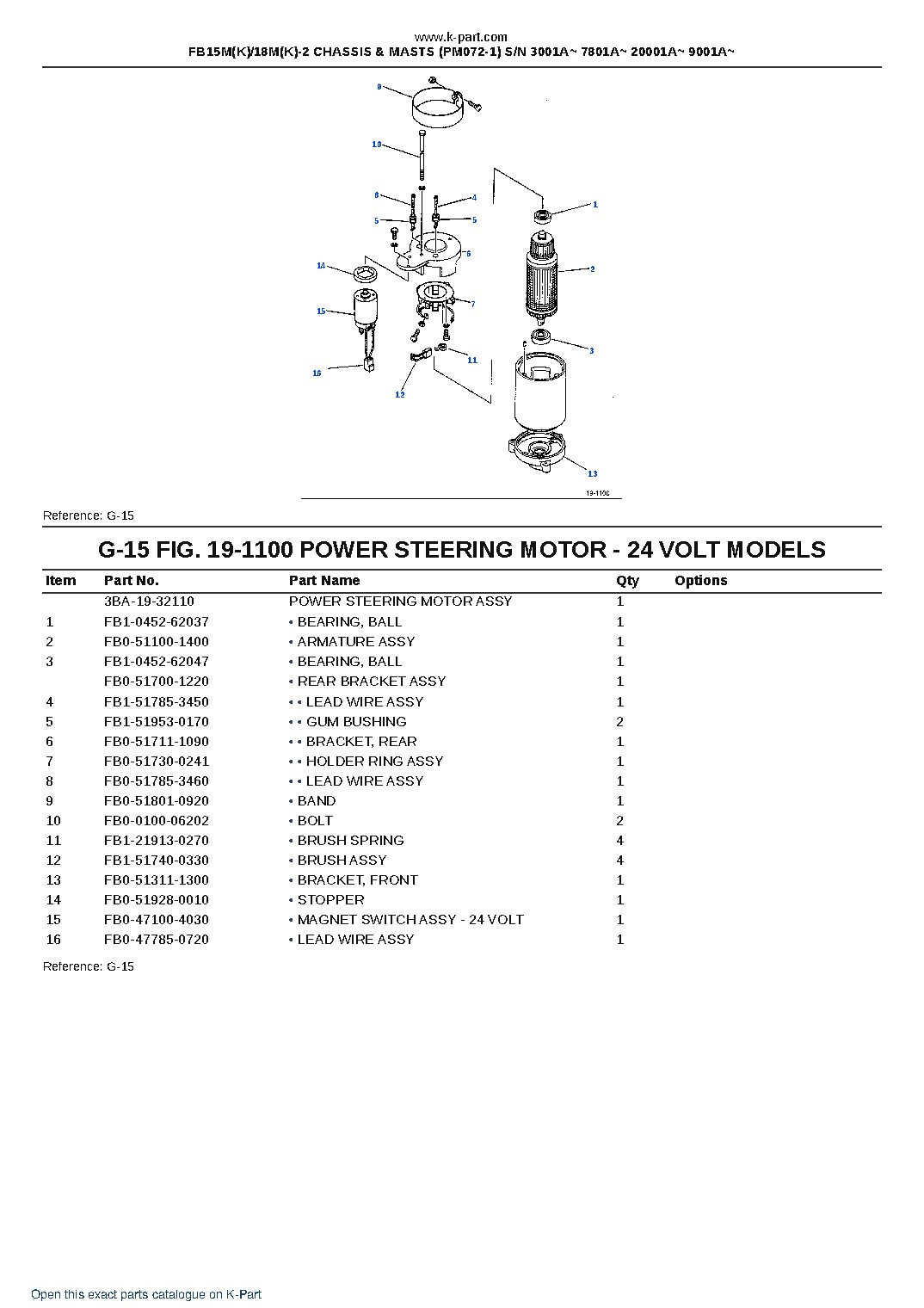 FB15M(K)/18M(K)-2 CHASSIS & MASTS (PM072-1) S/N 3001A~ 7801A~ 20001A~ 9001A~ – sample page 10 FB15M(K)/18M(K)-2 CHASSIS & MASTS (PM072-1) S/N 3001A~ 7801A~ 20001A~ 9001A~ – sample page 10