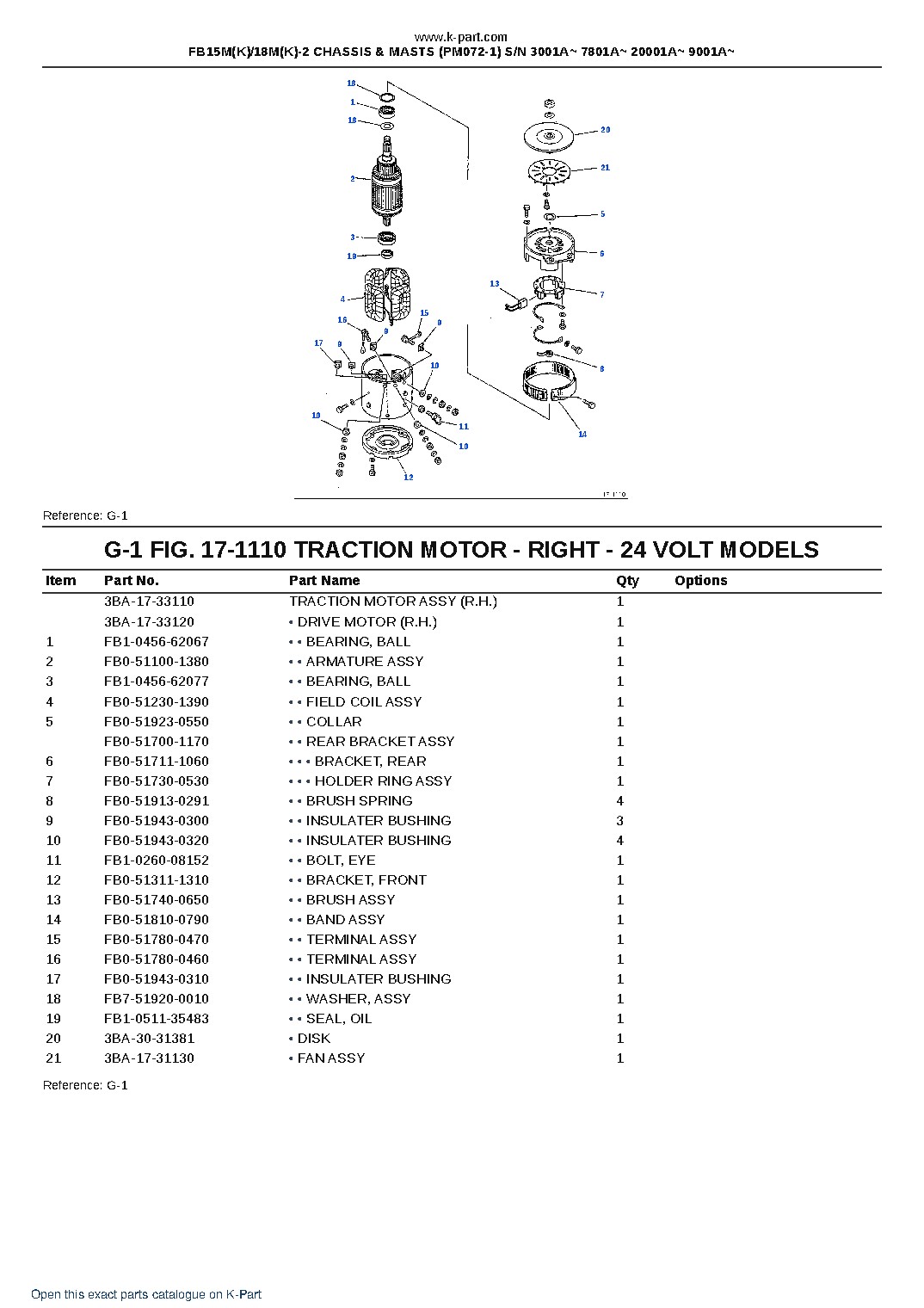 FB15M(K)/18M(K)-2 CHASSIS & MASTS (PM072-1) S/N 3001A~ 7801A~ 20001A~ 9001A~ – sample page 3 FB15M(K)/18M(K)-2 CHASSIS & MASTS (PM072-1) S/N 3001A~ 7801A~ 20001A~ 9001A~ – sample page 3