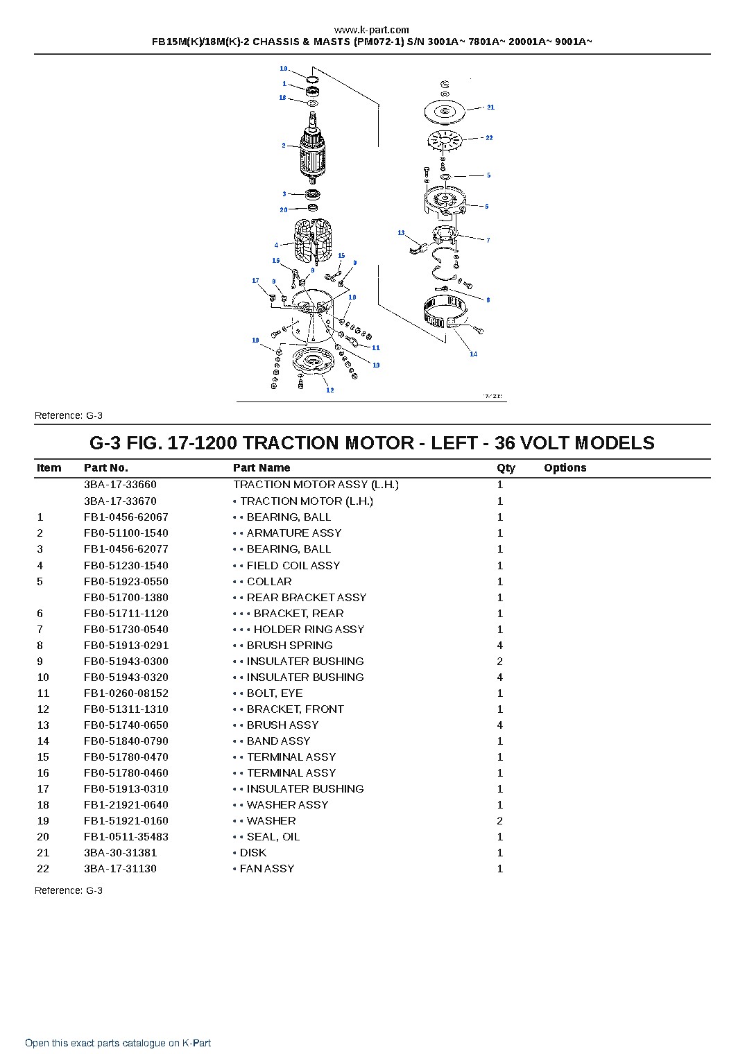 FB15M(K)/18M(K)-2 CHASSIS & MASTS (PM072-1) S/N 3001A~ 7801A~ 20001A~ 9001A~ – sample page 4 FB15M(K)/18M(K)-2 CHASSIS & MASTS (PM072-1) S/N 3001A~ 7801A~ 20001A~ 9001A~ – sample page 4