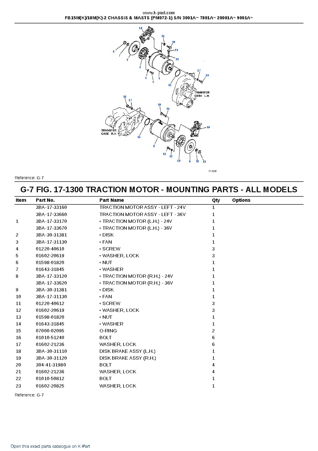 FB15M(K)/18M(K)-2 CHASSIS & MASTS (PM072-1) S/N 3001A~ 7801A~ 20001A~ 9001A~ – sample page 6 FB15M(K)/18M(K)-2 CHASSIS & MASTS (PM072-1) S/N 3001A~ 7801A~ 20001A~ 9001A~ – sample page 6