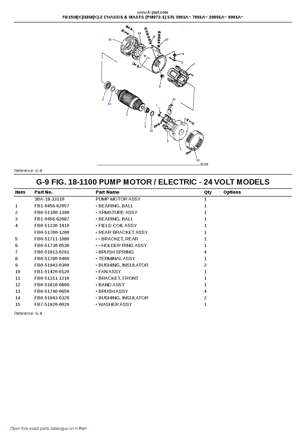 FB15M(K)/18M(K)-2 CHASSIS & MASTS (PM072-1) S/N 3001A~ 7801A~ 20001A~ 9001A~ – sample page 7 FB15M(K)/18M(K)-2 CHASSIS & MASTS (PM072-1) S/N 3001A~ 7801A~ 20001A~ 9001A~ – sample page 7