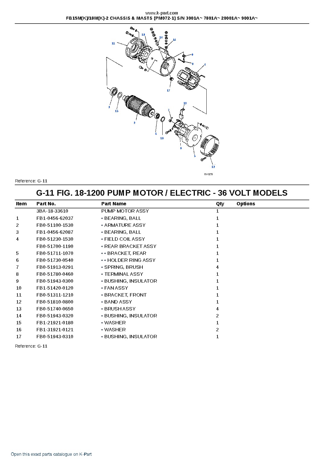 FB15M(K)/18M(K)-2 CHASSIS & MASTS (PM072-1) S/N 3001A~ 7801A~ 20001A~ 9001A~ – sample page 8 FB15M(K)/18M(K)-2 CHASSIS & MASTS (PM072-1) S/N 3001A~ 7801A~ 20001A~ 9001A~ – sample page 8