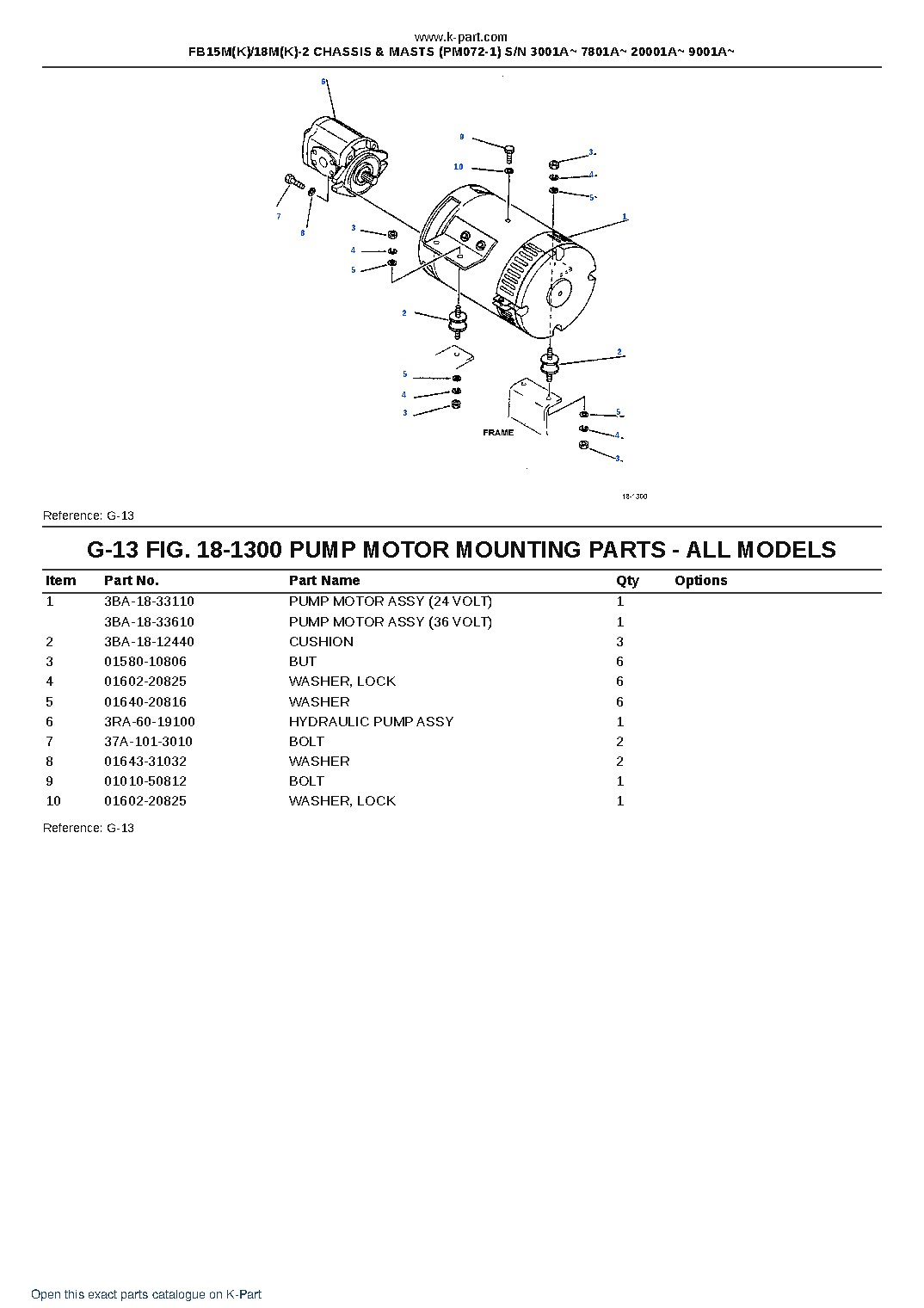 FB15M(K)/18M(K)-2 CHASSIS & MASTS (PM072-1) S/N 3001A~ 7801A~ 20001A~ 9001A~ – sample page 9 FB15M(K)/18M(K)-2 CHASSIS & MASTS (PM072-1) S/N 3001A~ 7801A~ 20001A~ 9001A~ – sample page 9