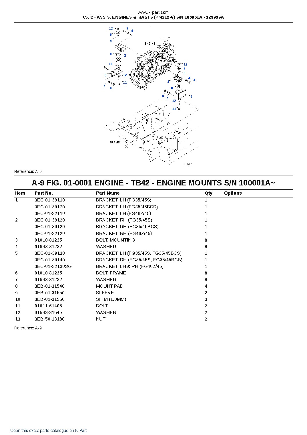 CX CHASSIS, ENGINES & MASTS (PM212-6) S/N 100001A – 129999A – sample page 5 CX CHASSIS, ENGINES & MASTS (PM212-6) S/N 100001A – 129999A – sample page 5